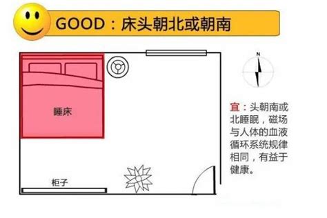 床头向南|床头朝什么方向最好？感谢风水师的提醒，很多人都摆错了